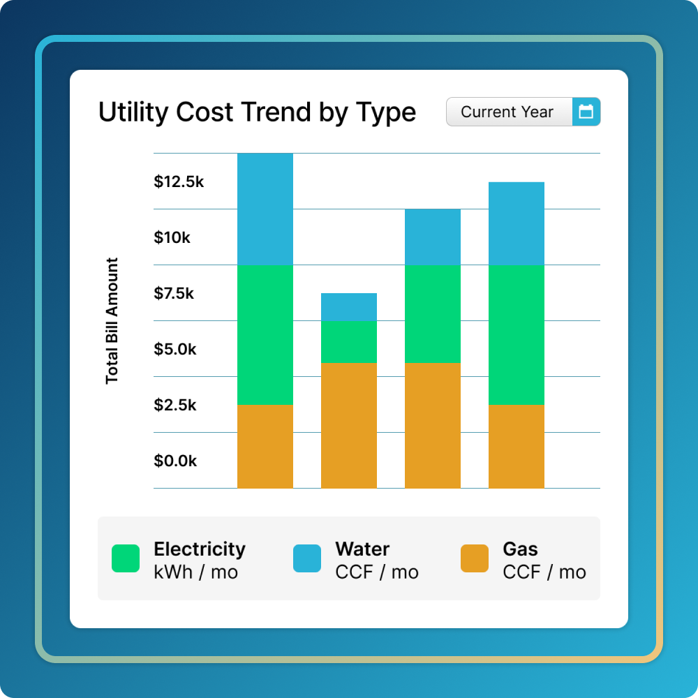Water and Energy Consumption - image
