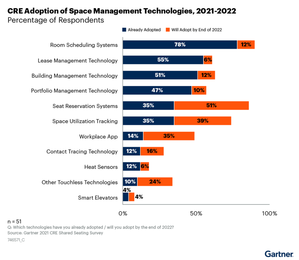 IWMS Systems Are Gaining Popularity. A New Guide from Gartner®Explains