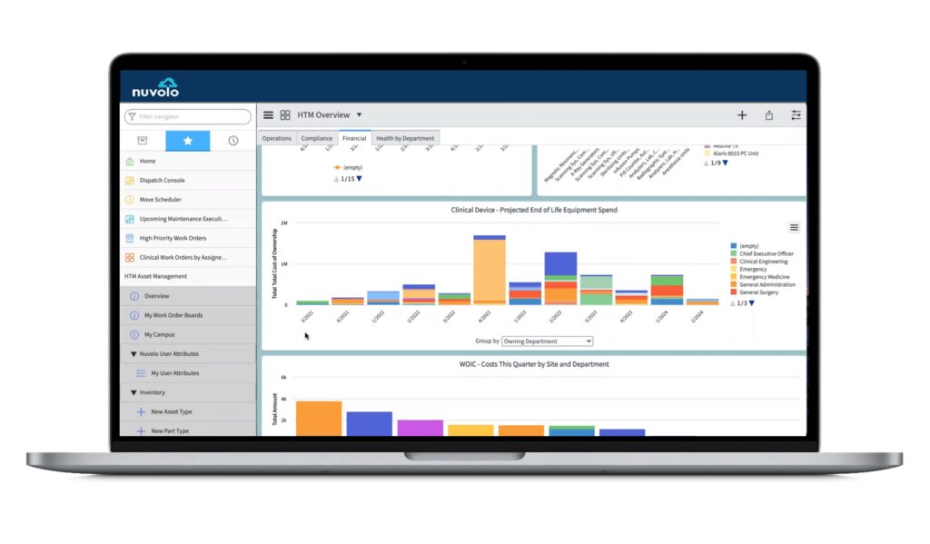 screenshot of reporting dashboard in Nuvolo healthcare SMB solution