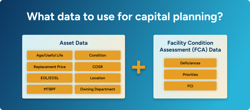 Types of data to use for facilities capital planning