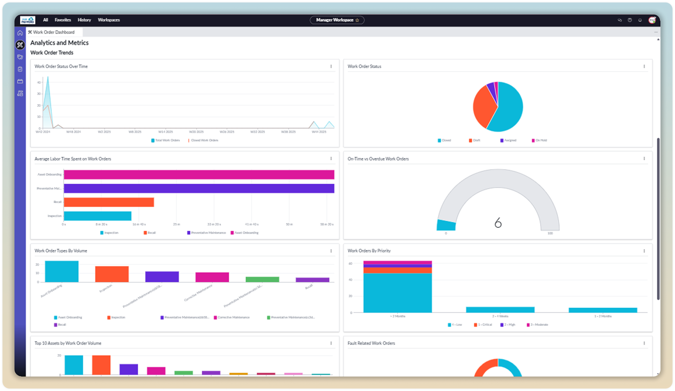 Facilities manager reporting dashboard with Nuvolo