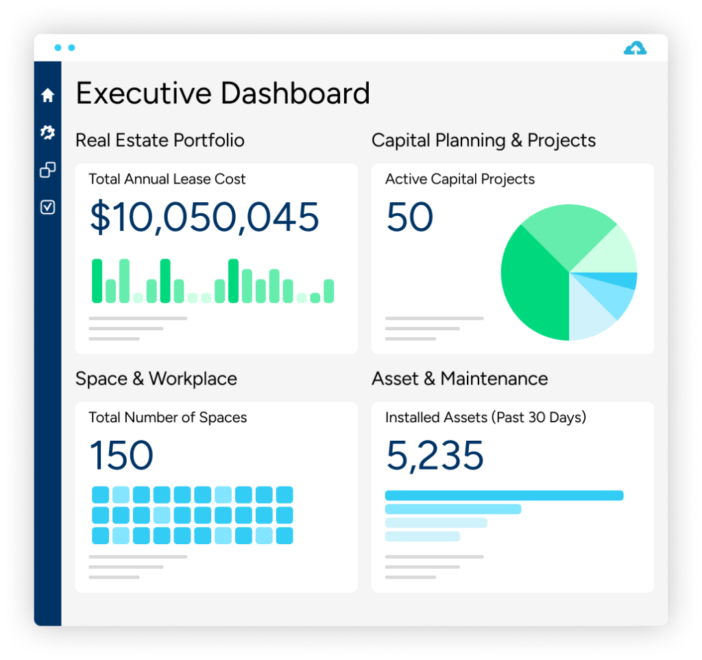 Nuvolo's executive reporting dashboard