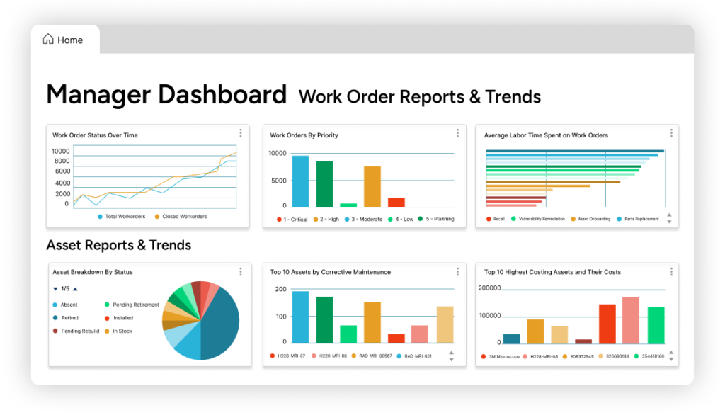 Facilities manager reporting dashboard